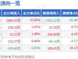 区块链股票龙头股有哪些(区块链股票龙头概念有哪些)