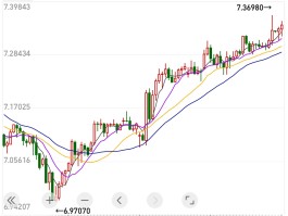 美元未来可能一路暴跌2023(美元未来2022是升值还是贬值)
