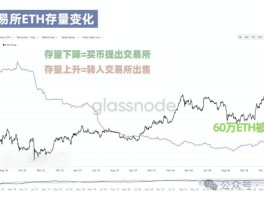 以太经典币为什么暴涨(以太经典币今日价格行情非小号)