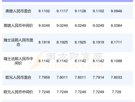 卢布汇率人民币1000(卢布汇率人民币10000)