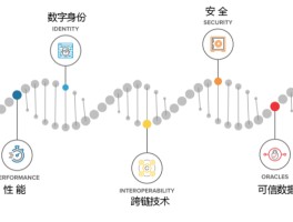 元界是什么产品(元界dna2021最新消息)