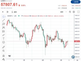 btc今日价格(btc价格今日行情kdj)
