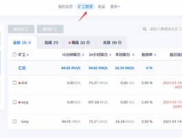 HTX币怎么注册教程的简单介绍