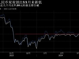 人民币美元历史汇率查询(人民币对美元历史汇率查询)