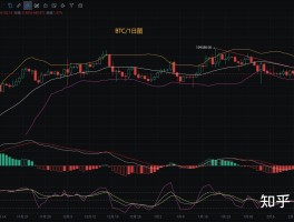比特币风险评估与分析(比特币的风险集中在哪些方面)