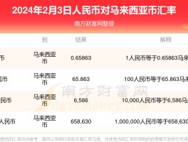 各国兑换人民币排行(各国的币换人民币的详情)
