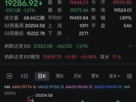 比特币大跌全球33万人爆仓(比特币狂跌1700美元 10万人爆仓)