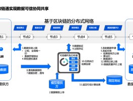 区块链追溯(区块链追踪溯源)