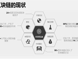 区块链在供应链金融中的应用(区块链在供应链金融中的应用研究)