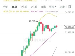 今天比特币行情最新价(今天比特币最新行情走势图)