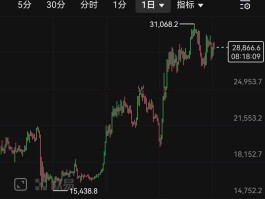 比特币今日行情价格多少(比特币今日行情多少人民币一个)