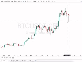 比特币行情走势图片(比特币行情走势图最新 今年)