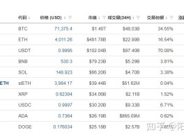 现在的比特币什么价格(现在比特币的价格是多少一枚)