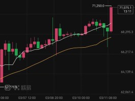 比特现金价格今日行情(比特现金价格今日行情价格)