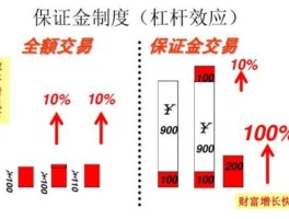 HTX币合约调整杠杆倍数(合约交易杠杆倍数是什么意思)