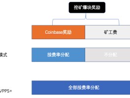 矿池收益什么模式好(矿池收益这种是不是骗局)