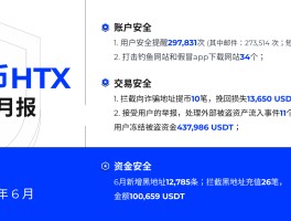 HTX币交易所几年了(ht币会涨到1000吗)