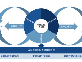 深圳区块链技术(深圳区块链网络技术有限公司电话)