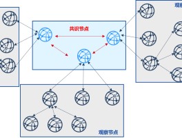 同步区块是什么(同步方法和同步块哪个好)