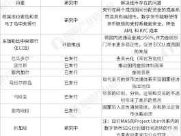 poc数字货币价格受什么影响(2021年poc数字货币最新消息)