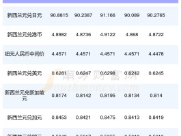 外汇今日价格表(外汇今日价格表港币)