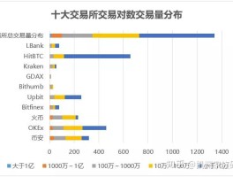 关于HTX币网好还是okcoin好的信息