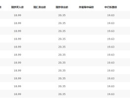 中国银行货币兑换查询(中国银行汇率换算查询系统)