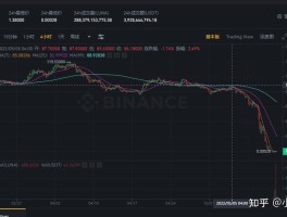 luna币崩盘(luna币崩盘的钱都被谁赚走了)