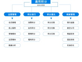 区块链技术开发费用(开发区块链需要多少资金)