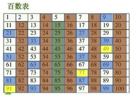 1到100以内的质数表(1到100以内的质数表格手抄报)