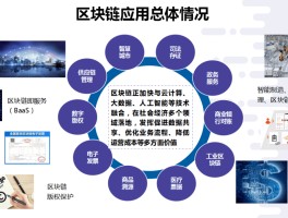 区块链应用领域有哪些(区块链的应用领域包括什么)