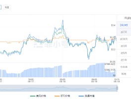 fil币最新消息及前景(fil币价格暴跌最新消息)