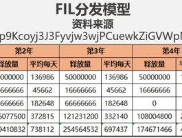 filecoin今天价格(filecoin币实时价格)