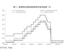 区块链的发展历史(区块链发展历史中哪个说法是正确的)