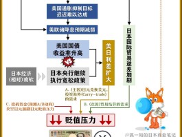 日元还会继续跌吗(2025日元会一直跌下去吗)