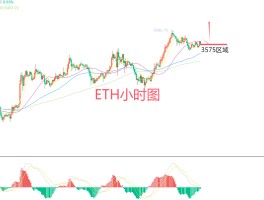 eth走势图k线的简单介绍