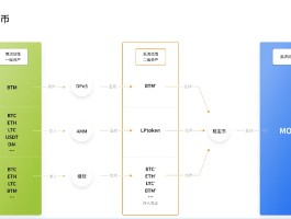 什么是链上借贷(区块链借贷 上链贷)