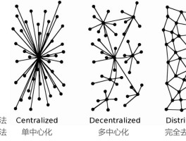 去中心化是什么意思(区块链去中心化是什么意思)