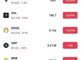 比特币为什么跌得这么严重(比特币为什么跌得这么严重呢)