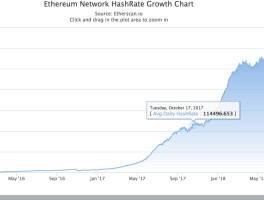 关于eth地址硬分叉是什么时候的信息