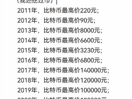 比特币发行价格多少(在币圈怎么用几千赚几十万)