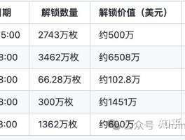 定投比特币什么时候卖掉(定投比特币合适还是一次性)