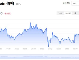 中国比特币价格走势图(比特币价格走势图 历年)