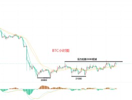 eth今日行情分析(eth今日行情分析美元)