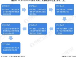 国内区块链市场(中国区块链行业报告2020)