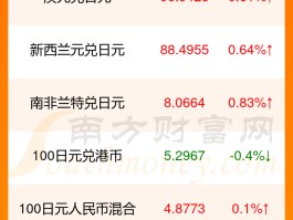 日元汇率走势最新预测(日元汇率走势最新预测知乎)