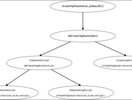 关于HTX币网c2认证怎么解决的信息