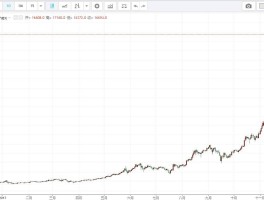 比特币价格或将再次暴跌(比特币价格或将再次暴跌吗)