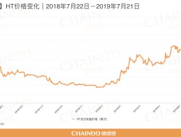 平台币HTX币今天怎么了(平台币ht okb 投资潜力千倍 万倍)