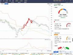 关于swftc币2022年价格预测的信息